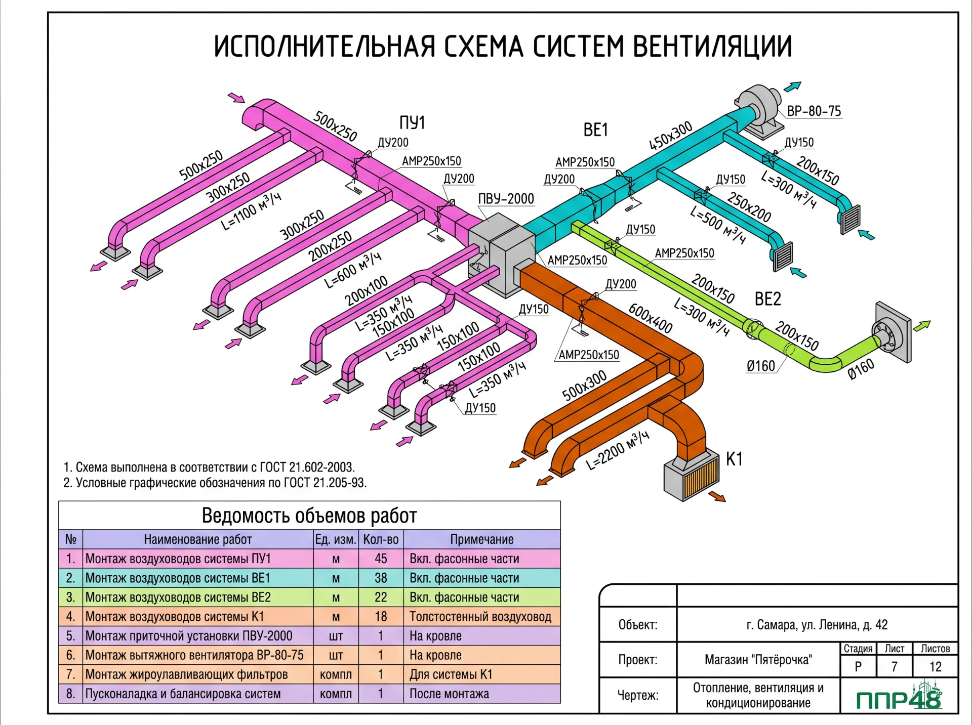 Исполнительная документация на кондиционирование