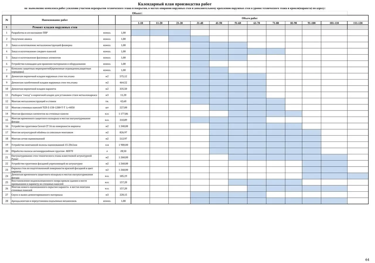 Компания ППР48 разработала ППР на усиление участков перекрытия Компания ППР48 разработала ППР на усиление участков перекрытия