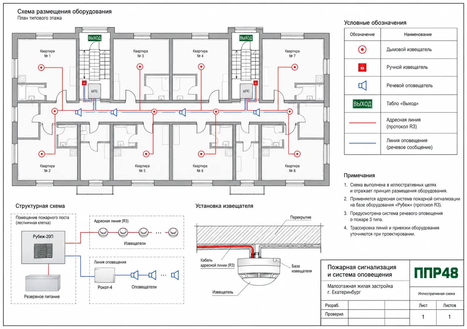 ППР на пожарную сигнализацию и СОУЭ жилого комплекса