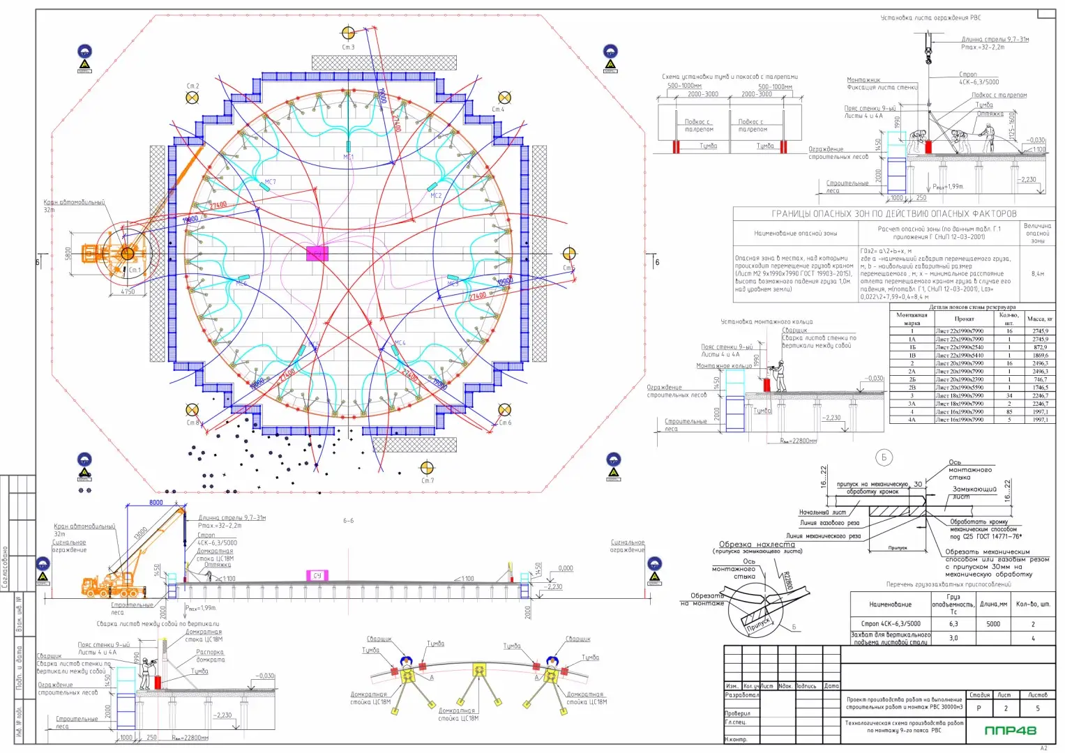 Особо сложный ППР Особо сложный ППР