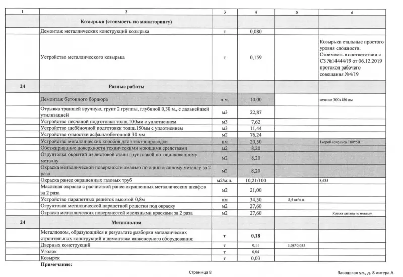 ведомость объёмов работ